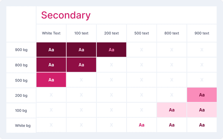 Secondary palette accessible pairings