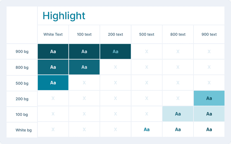 Highlight palette accessible pairings