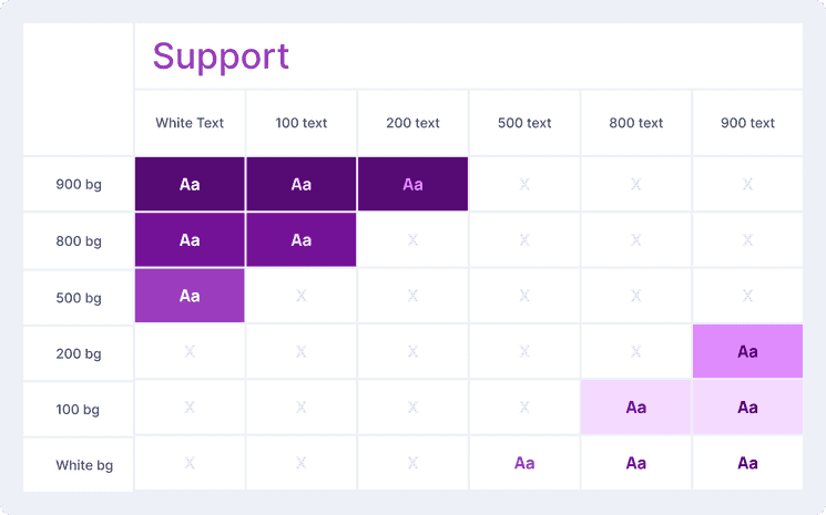 Support palette accessible pairings