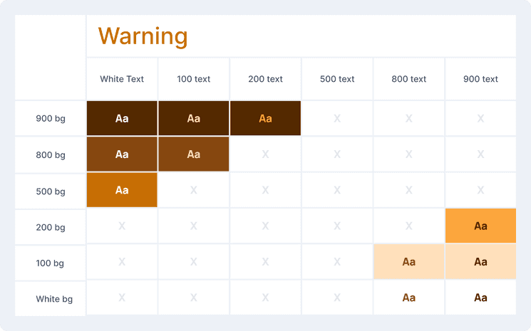 Warning palette accessible pairings