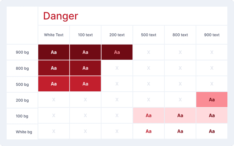 Danger palette accessible pairings